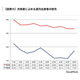 【大学受験2026】北大一般選抜、道内出身者割合は前期33.4％…過去10年で2番目の低さ