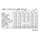入学しなかった大学への納付金27万円…保護者5.5万人調査