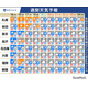 【シルバーウィーク2026】5連休、南海上の熱帯低気圧・台風に注意