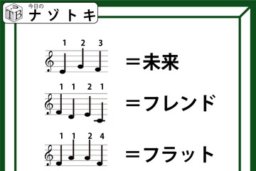 クイズです！「音符が示す言葉とは？」例を見ながら法則を考えましょう！！【難易度LV４.・辛口】 画像