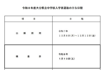 【中学受験2026】大分県立中入試1/10…適性検査に英語追加 画像
