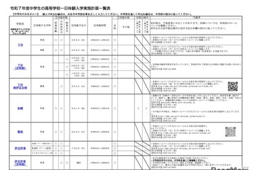 【高校受験2026】静岡県公立高の1日体験入学…日程等一覧Web公開 画像