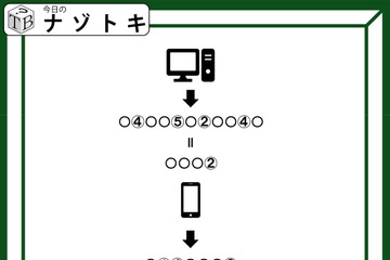 クイズです！イラストの法則を見つけて、単語を導いてね【難易度LV２.・甘口】 画像
