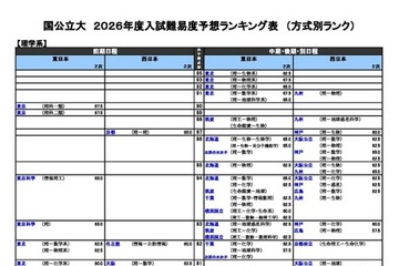 【大学受験2026】河合塾の入試難易予想＜国公立理系＞ランキング5月版 画像