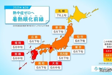 熱中症ゼロへ…暑熱順化の重要性とタイミングとは？ 画像