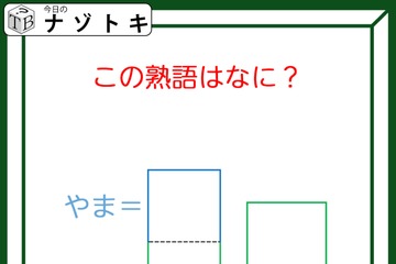 クイズです！「枠に入る熟語は？」色枠の意味が分かればかんたん！【難易度LV２.・甘口】 画像