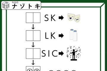 クイズです！「法則から導かれる単語は？」イラストから推測してみよう【難易度LV３.・中辛】 画像