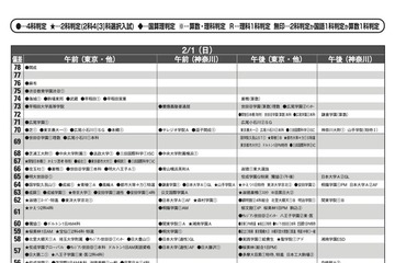 【中学受験2026】首都圏模試センター「予想偏差値」7月版 画像