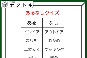 あるなしクイズです！「インドアにあってアウトドアにない」のはなんだろう？ある側の一字一字に注目です【難易度LV３.・中辛】 画像