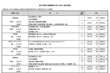 夏の「都民半額観劇会」歌舞伎、演劇など7劇場23公演…7/14締切 画像