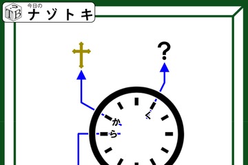 クイズです！「ハテナは何をあらわしている？」この円が何かピンときたら、するする解けます【難易度LV２.・甘口】 画像