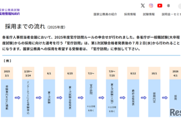 官庁訪問7/2から、一般職試験（大卒程度）受験者エントリー受付中 画像