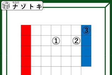 クイズです！「隠れている言葉はなに？」図はフランスの国旗に似てる？いえいえ、日常でよく見るものです【難易度LV３.・中辛】 画像