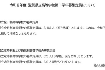 【高校受験2026】滋賀県立高、募集定員9,480人…増減なし 画像