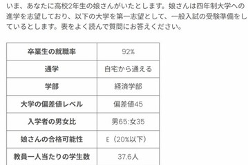 親の期待が女子の進学に与える影響、ハーバード・早大ら調査 画像