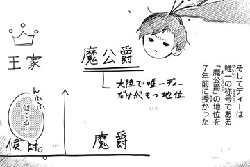 王様と同じくらいの地位を授かった義父。勉強して早く気に入られないと！【転生悪役幼女は最恐パパの愛娘になりました #18】 画像