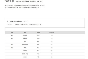【大学受験2025】立教大 合格者数「高校別ランキング」トップ10は100人超 画像