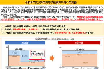 【高校受験2026】奈良県、私立高校授業料無償化で所得制限撤廃 画像