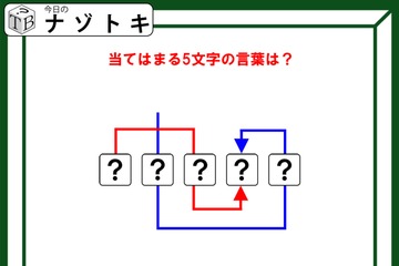 クイズです！「ドから始まる空想の生物って？」ハテナに文字を当てはめて言葉を導きましょう【難易度LV３.・中辛】 画像