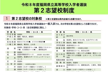 【高校受験2026】福岡県立高入試、選抜要項を公表…第2志望校制度も 画像