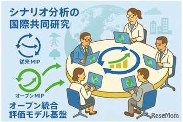 未来に向け気候変動対策を目指す国際研究、東大・京大・立命館大ら参加 画像