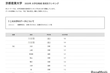 【大学受験2025】京都産業大 合格者数「高校別ランキング」Top10は京都が7割 画像