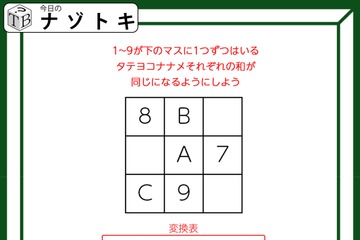 クイズです！「９マスに入る数字を考えましょう」合計値がいくつになるかが大切です【難易度LV３.・中辛】 画像
