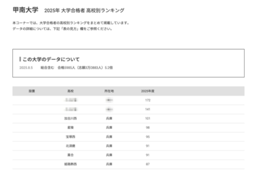 【大学受験2025】甲南大 合格者数「高校別ランキング」地元公立高がTop14独占 画像