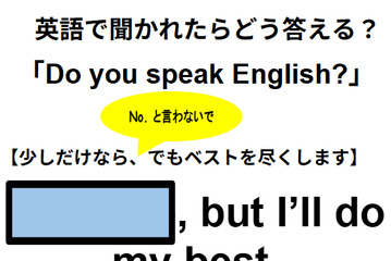 英語で聞かれたらどう答える？「Do you speak English?」 画像