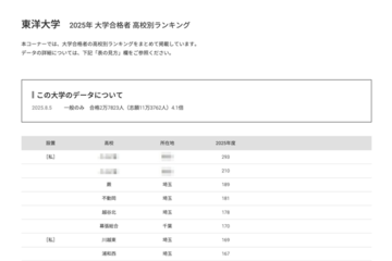 【大学受験2025】東洋大 合格者数「高校別ランキング」埼玉8校がTop10入り 画像