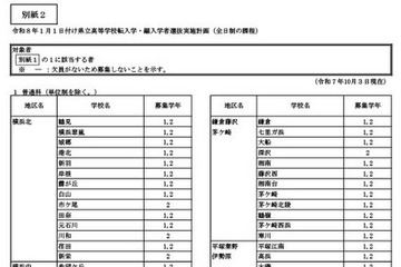 神奈川県公立高、1/1付「転・編入学」144校が実施 画像
