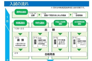 【高校受験2026】愛知県公立高入試、実施要項を公表 画像