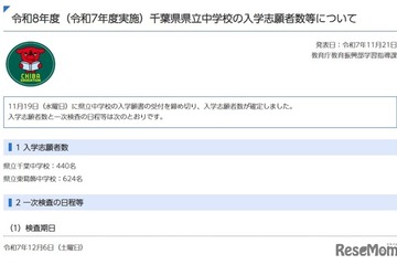 【中学受験2026】千葉県立中の志願倍率、東葛飾7.8倍・千葉5.5倍 画像