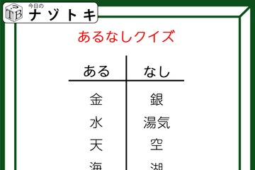 あるなしクイズです！「金にあって銀にない！」ある側の理由は？【難易度LV２.・甘口】 画像