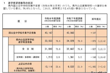 【高校受験2026】兵庫県進学希望調査・倍率（11/10時点）神戸（総合理学）2.35倍 画像