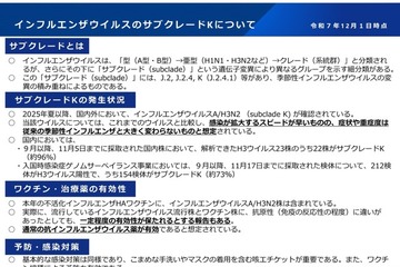 インフルエンザの約96％が変異型「サブクレードK」 画像