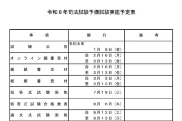 司法試験予備試験、2026年の日程発表…法務省 画像
