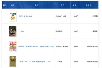 年間総合1位「大ピンチずかん3」2025年書店ベストセラー 画像
