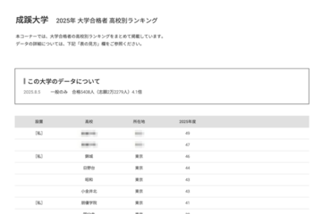 【大学受験2025】成蹊大 合格者数「高校別ランキング」東京の高校が上位独占 画像