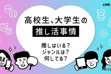 高校・大学生の「推し活」女子大生で年間10万円以上も 画像