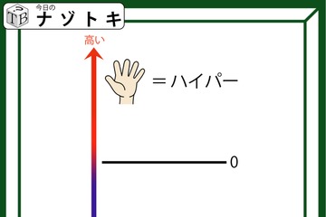 クイズです！「低い方にあるものは何を表す？」上の例示から考えましょう！【2025年度クイズ・ベストセレクション】 画像