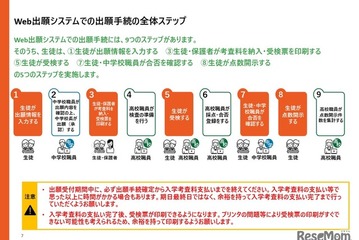【高校受験2026】奈良公立高、Web出願の操作マニュアル公開 画像