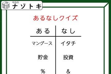 あるなしクイズです！「マングースにあってイタチない。貯金にあって投資にない」あるの理由はなーんだ？【難易度LV３.・中辛】 画像