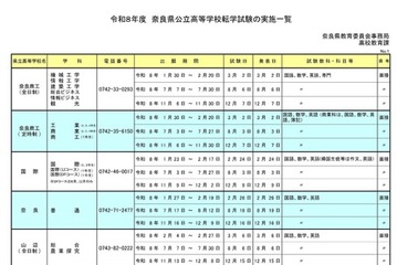 奈良県公立高、2026年度転学・編入学…全日制31校が募集 画像