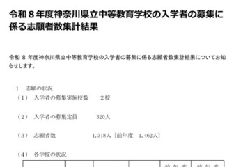 【中学受験2026】神奈川県公立中高一貫校の志願状況…県立相模原4.7倍 画像