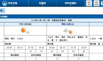 【共通テスト2026】追・再試験の天気、京都は雷を伴う雪の可能性も 画像