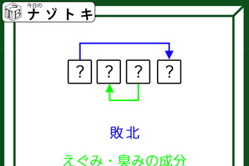 クイズです！「この４文字の単語は？」二つの単語から導きだしましょう【難易度LV３.・中辛】 画像