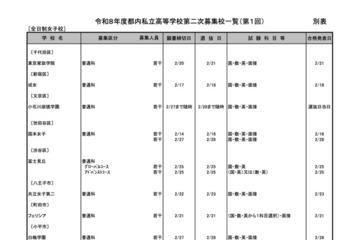 【高校受験2026】都内私立高の2次募集（1/26時点）全日制14校で実施 画像