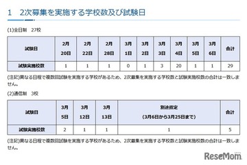 【高校受験2026】神奈川県私立高、2次募集は全日制27校 画像