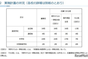 神奈川私立中高の転編入学…1学期は桐光、横浜翠陵など72校 画像